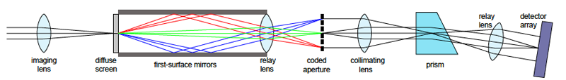 system picture